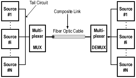 Image result for multiplexing