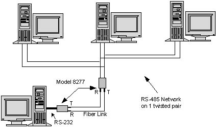 NEW NOS Telebyte Model 8277 Multi Interface Short Haul Modem 